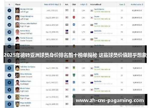 2025年德转亚洲球员身价排名前十榜单揭秘 这些球员价值超乎想象