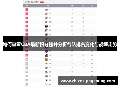 如何查看CBA最新积分榜并分析各队排名变化与战绩走势