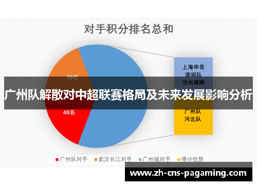 广州队解散对中超联赛格局及未来发展影响分析 广州队解散对中超联赛格局及未来发展影响分析