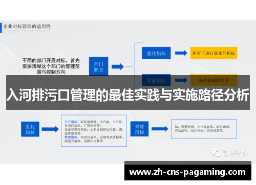 入河排污口管理的最佳实践与实施路径分析 入河排污口管理的最佳实践与实施路径分析