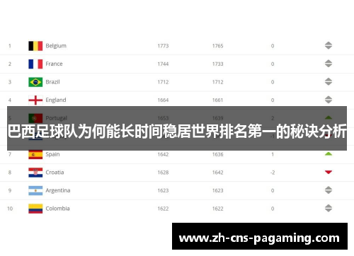 巴西足球队为何能长时间稳居世界排名第一的秘诀分析