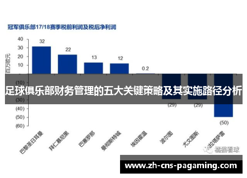 足球俱乐部财务管理的五大关键策略及其实施路径分析