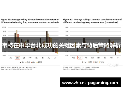 韦特在中华台北成功的关键因素与背后策略解析 韦特在中华台北成功的关键因素与背后策略解析