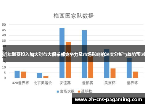 近年联赛投入加大对各大俱乐部竞争力及市场影响的深度分析与趋势预测 近年联赛投入加大对各大俱乐部竞争力及市场影响的深度分析与趋势预测