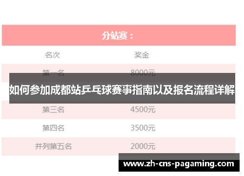 如何参加成都站乒乓球赛事指南以及报名流程详解 如何参加成都站乒乓球赛事指南以及报名流程详解