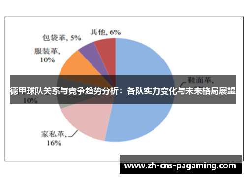 德甲球队关系与竞争趋势分析：各队实力变化与未来格局展望