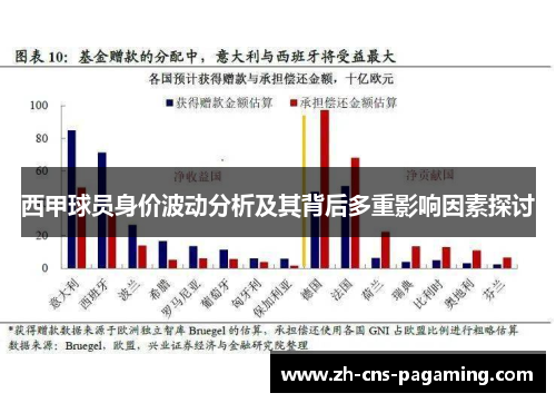 西甲球员身价波动分析及其背后多重影响因素探讨 西甲球员身价波动分析及其背后多重影响因素探讨