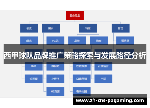 西甲球队品牌推广策略探索与发展路径分析 西甲球队品牌推广策略探索与发展路径分析